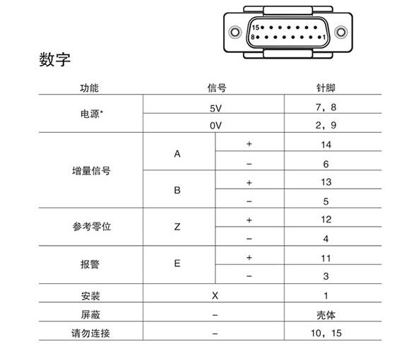 PP100-15/PP100-30 微型電移臺(tái)