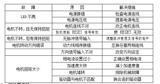 TC28型兩相混合式28步進(jìn)電機(jī)驅(qū)動(dòng)器 驅(qū)動(dòng)卡 可配用各式電動(dòng)平臺(tái)