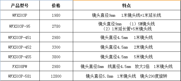 3R-FXS03P 工業(yè)內(nèi)窺鏡 軟管數(shù)碼顯微鏡