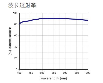 奧林巴斯物鏡 明暗視場(chǎng)用平場(chǎng)半復(fù)消色差物鏡 MPLFLN-BD