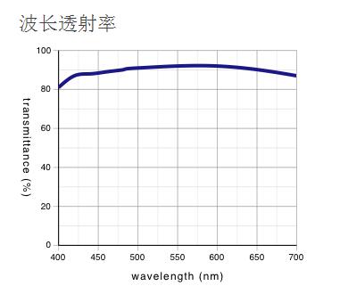 奧林巴斯物鏡 明暗視場(chǎng)用平場(chǎng)半復(fù)消色差物鏡 MPLFLN-BD