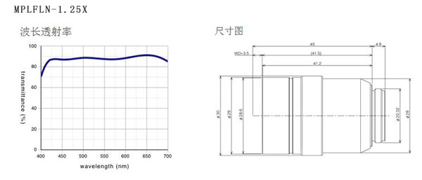 奧林巴斯 平場(chǎng)半復(fù)消色差物鏡 MPLFLN 物鏡