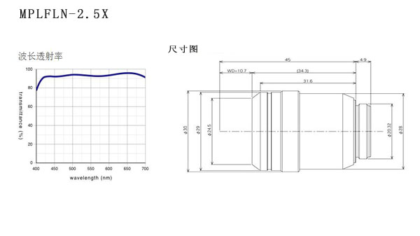 奧林巴斯 平場(chǎng)半復(fù)消色差物鏡 MPLFLN 物鏡