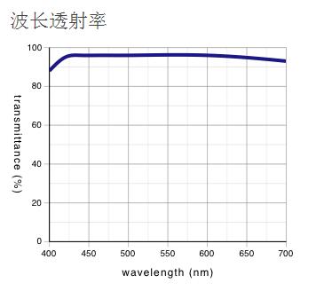 LMPLFLN-BD 奧林巴斯平場(chǎng)半復(fù)消色差明/暗視野物鏡