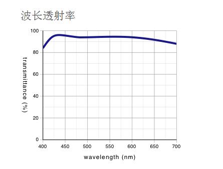 LMPLFLN-BD 奧林巴斯平場(chǎng)半復(fù)消色差明/暗視野物鏡