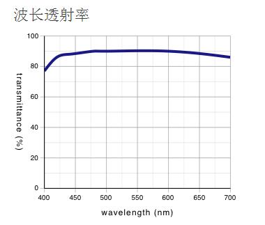 LMPLFLN-BD 奧林巴斯平場(chǎng)半復(fù)消色差明/暗視野物鏡