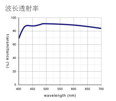 LMPLFLN-BD 奧林巴斯平場(chǎng)半復(fù)消色差明/暗視野物鏡