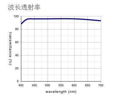 奧林巴斯物鏡 長工作距離平場半復(fù)消色差物鏡 LMPLFLN