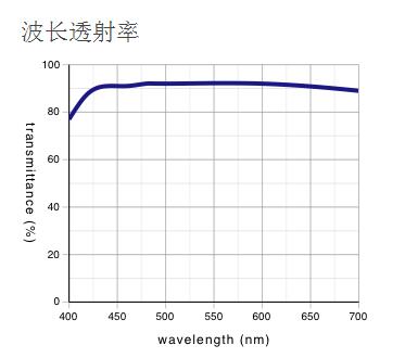 奧林巴斯物鏡 長工作距離平場半復(fù)消色差物鏡 LMPLFLN