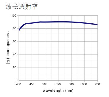 奧林巴斯物鏡 長工作距離平場半復(fù)消色差物鏡 LMPLFLN