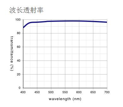 奧林巴斯物鏡 平場(chǎng)消色差透鏡 MPLN