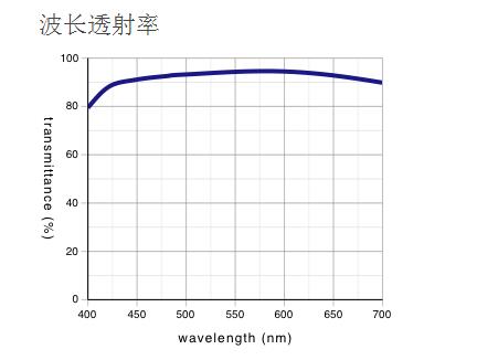 奧林巴斯物鏡 平場(chǎng)消色差透鏡 MPLN