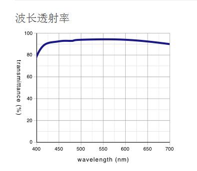 奧林巴斯物鏡 超長工作距離平場消色差物鏡 SLMPLN