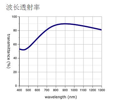 奧林巴斯物鏡 LMPLN-IR/LCPLN-IR 紅外線觀察用