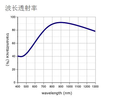 奧林巴斯物鏡 LMPLN-IR/LCPLN-IR 紅外線觀察用