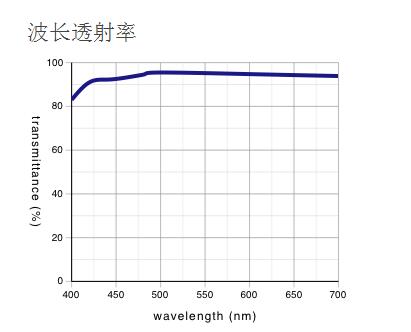 奧林巴斯 明暗視場用平場消色差物鏡 MPLN-BD