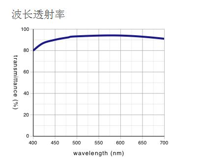 奧林巴斯 明暗視場用平場消色差物鏡 MPLN-BD