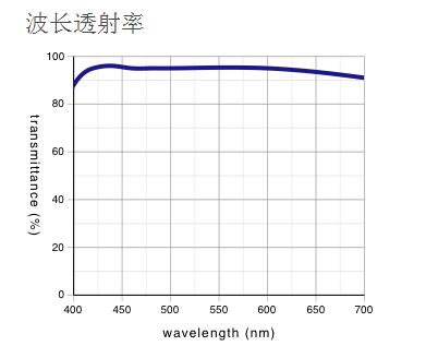 奧林巴斯 明暗視場用平場消色差物鏡 MPLN-BD