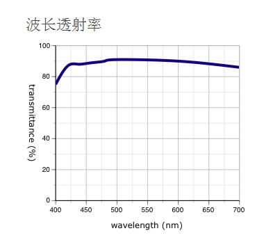 奧林巴斯物鏡 MPLAPON 平場復(fù)消色差物鏡 物鏡