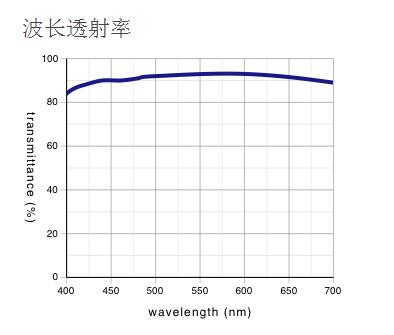 奧林巴斯 反射偏振光用平場半復消色差物鏡 MPLFLN-BDP