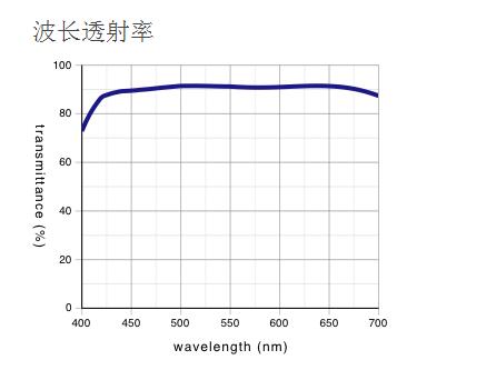 奧林巴斯 液晶長工作距離平場半復(fù)消色差物鏡 LCPLFLN-LCD