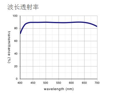 奧林巴斯 液晶長工作距離平場半復(fù)消色差物鏡 LCPLFLN-LCD