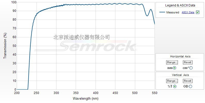 LP02-224R-25 semrock濾光片 224 nm 25 mm x 3.5 mm