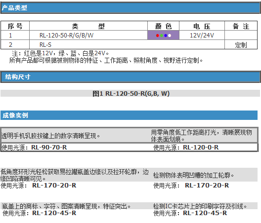 TRP-A-000 semrock濾波片 價格聯(lián)系客服咨詢