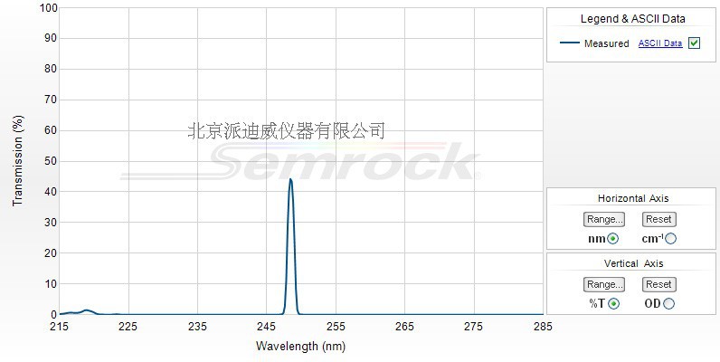 LL01-248-12.5 semrock濾光片 248.6 nm