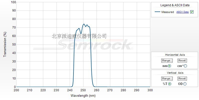 Hg01-254-25 semrock濾光片 254 nm 價格聯(lián)系客服咨詢