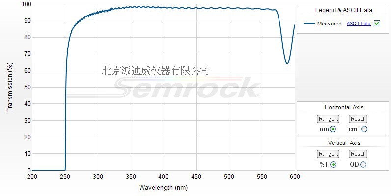 LP02-248RS-25 semrock濾光片 248 nm 25 mm x 3.5 mm