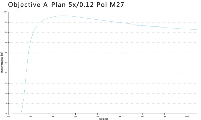 蔡司物鏡Objective A-Plan 5x/0.12 Pol M27