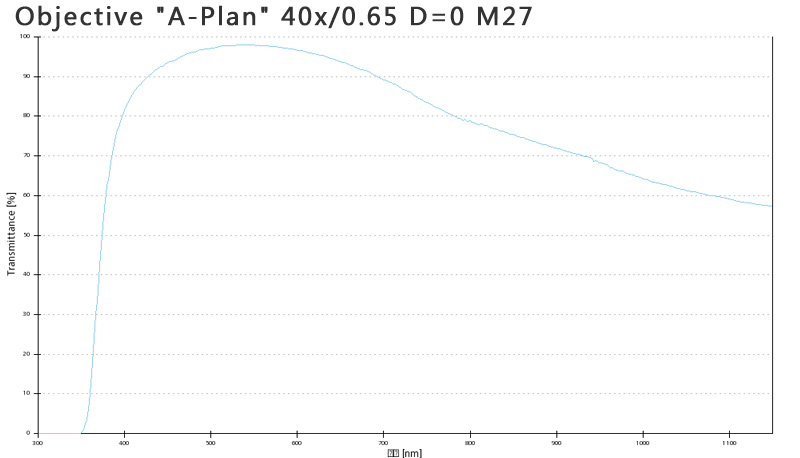 40透射率曲線.jpg