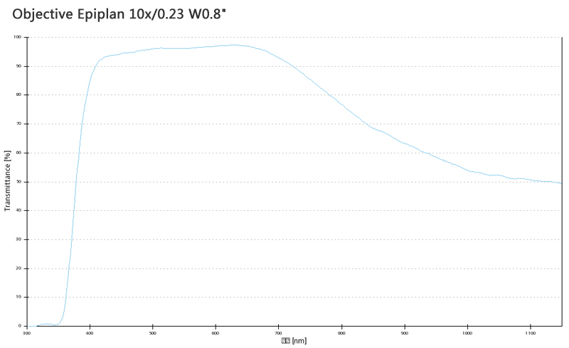 蔡司物鏡ObjectiveEpiplan 5x/0.13 W0.8