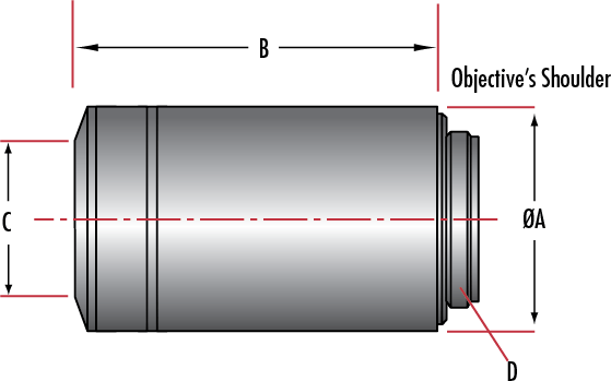 尼康（Nikon) CFI Plan Fluor物鏡 透射率高，從UV到IR