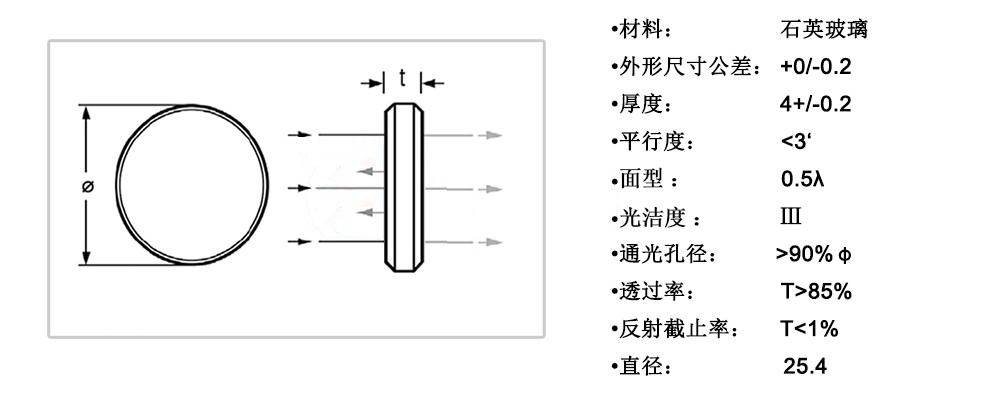 派迪威介質(zhì)型短波通濾光片通過波段400-910截止波段675-1235NM