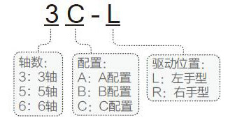 PT-GX103 高靈敏度光纖耦合系統(tǒng)