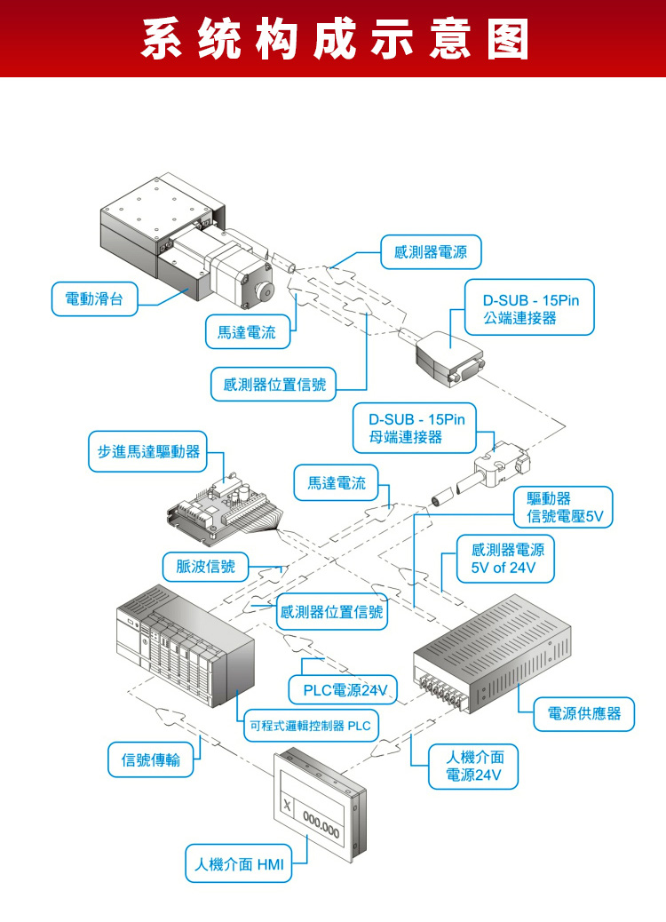 精密微調(diào)電動升降臺 不銹鋼實驗位移滑臺 高度調(diào)整臺 PT-GZ40