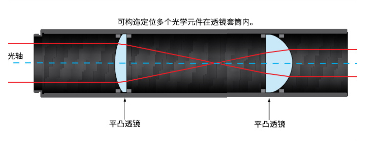 ?1/2英寸透鏡套筒連接件堆疊式套筒延長管SM05螺紋遮光筒