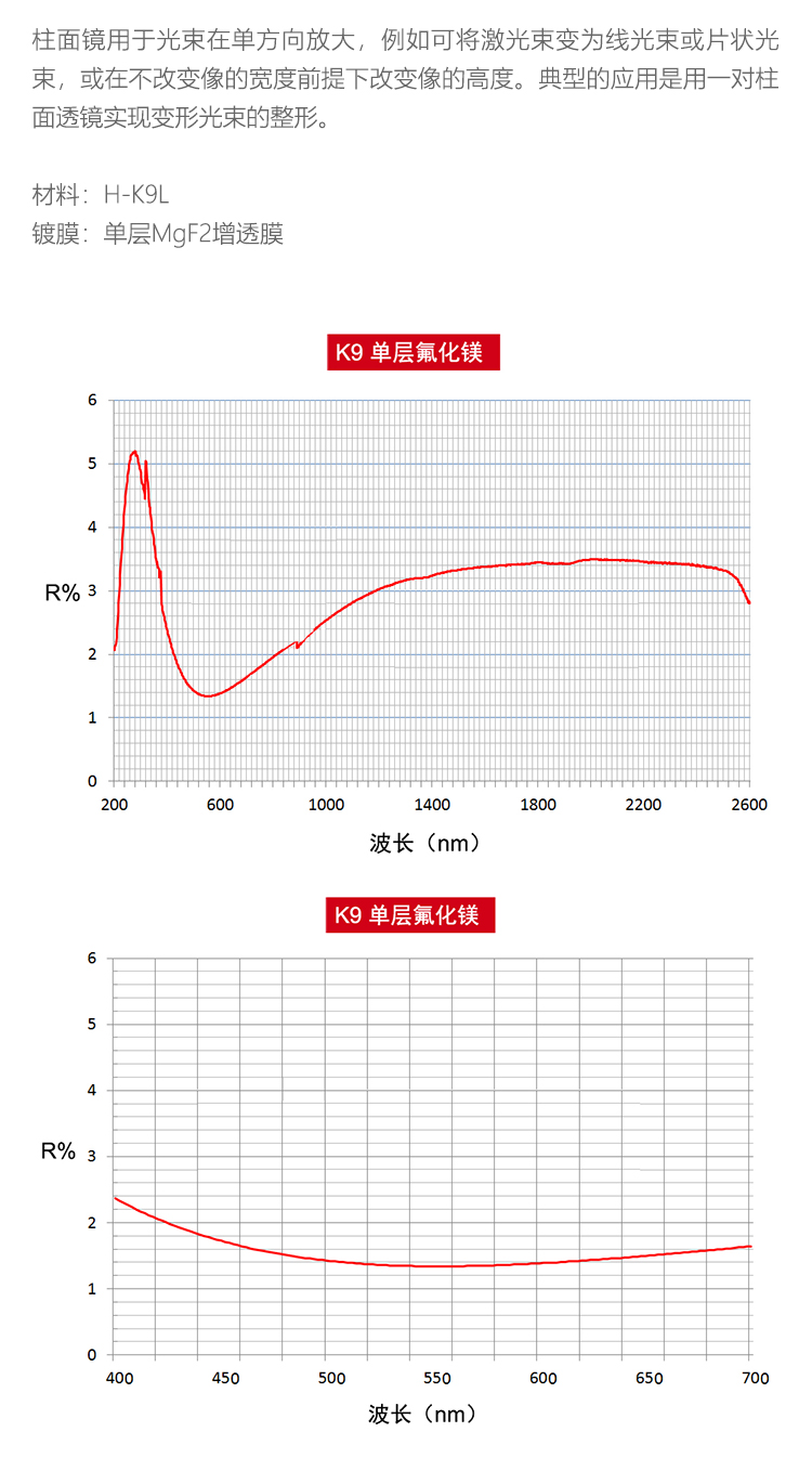 方形平凸柱面鏡 單層氟化鎂膜