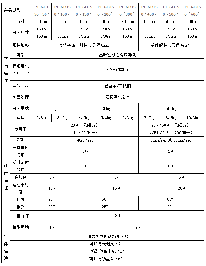 PT-GD150(201)四維電動調節(jié)平臺 平移升降旋轉四維組合位移臺