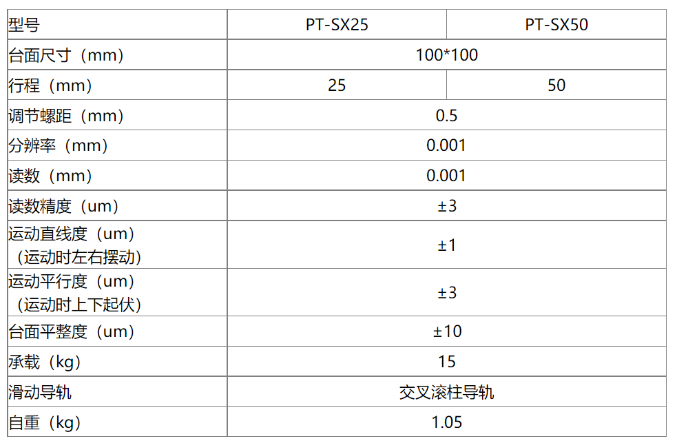 PT-SX25手動數(shù)顯平臺X軸位移臺數(shù)顯微分頭調(diào)節(jié)精密平移臺